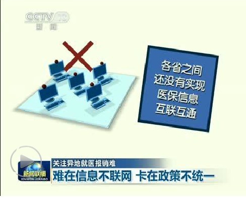 異地就醫(yī)報銷難