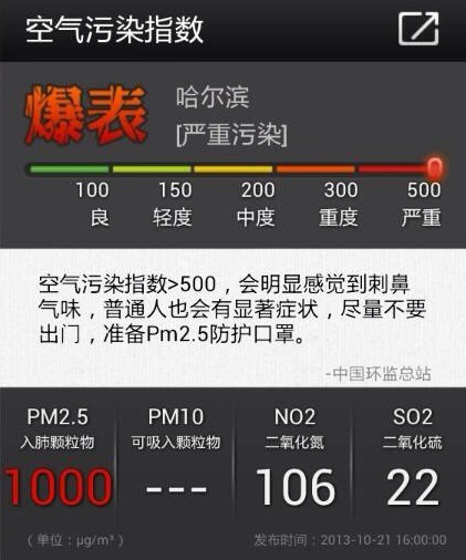 哈爾濱PM2.5指數(shù)高達1000