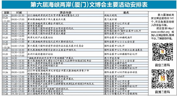 第六屆海峽兩岸（廈門）文博會(huì)主要活動(dòng)安排表
