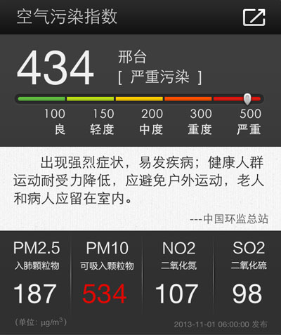 天氣通APP上午6時(shí)更新的最新空氣污染指數(shù)數(shù)據(jù)