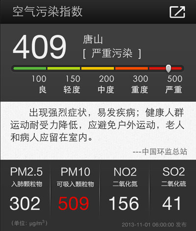 天氣通APP上午6時(shí)更新的最新空氣污染指數(shù)數(shù)據(jù)1