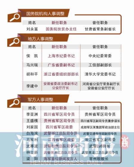 三中全會后首輪人事調(diào)整開啟