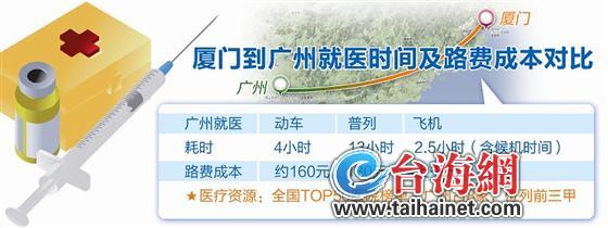 路費(fèi)成本對(duì)比