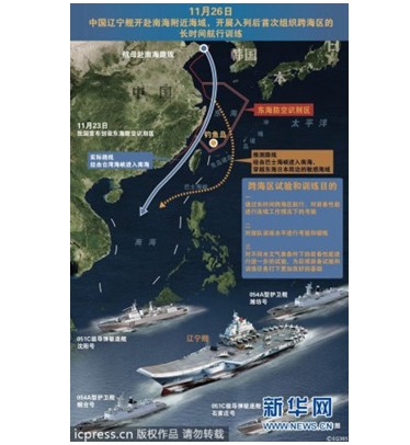中國航母遼寧艦赴南海航線示意圖