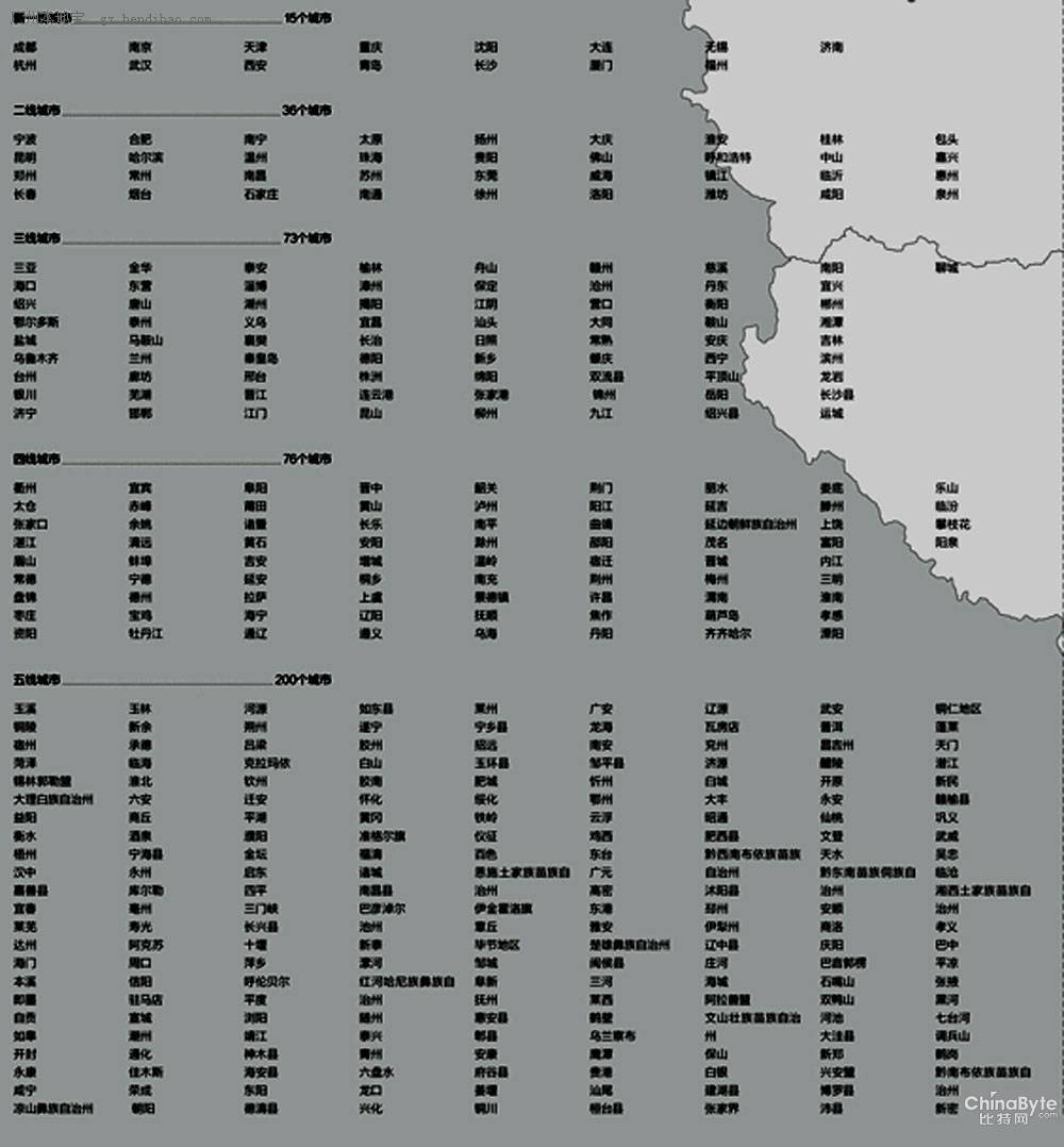 2013最新城市排名圖(新一線、二線、三線城市名單)
