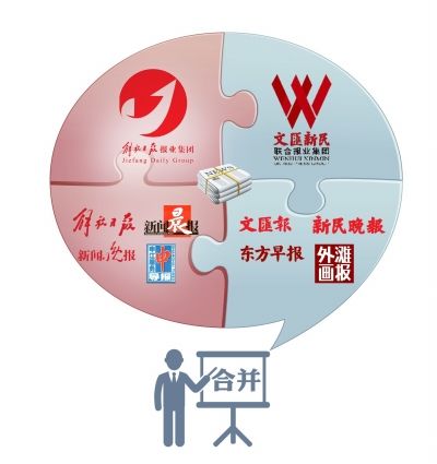 京華時報制圖何將