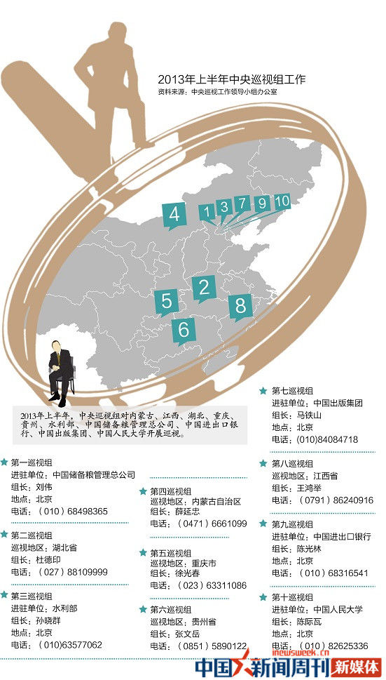中紀(jì)委10個巡視組1
