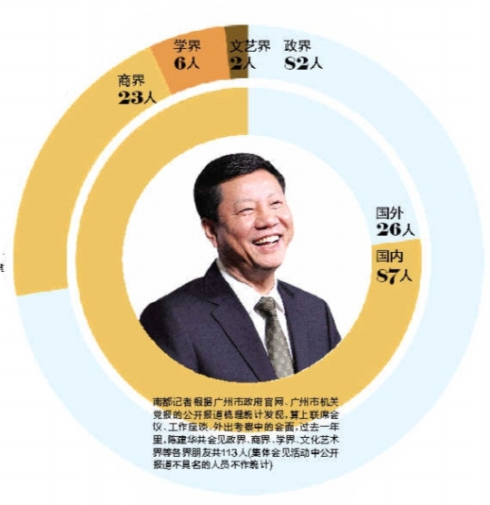 陳建華的朋友圈