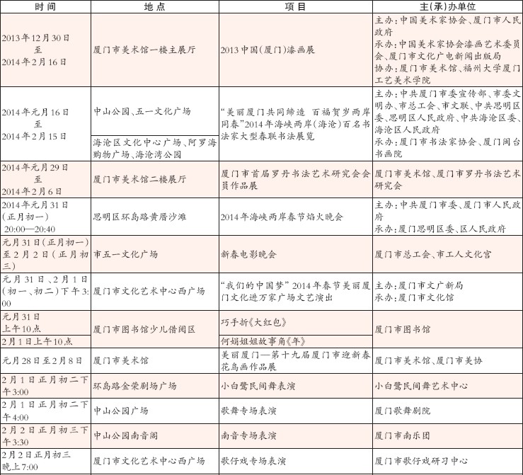2014年廈門市春節(jié)期間主要文娛活動表1