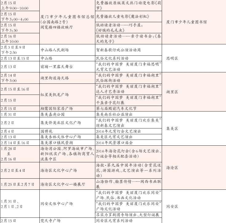 2014年廈門市春節(jié)期間主要文娛活動(dòng)表5