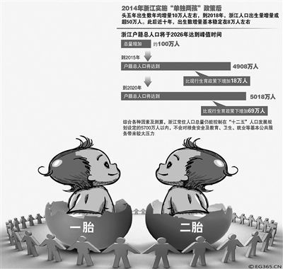 2014單獨二胎政策最新消息
