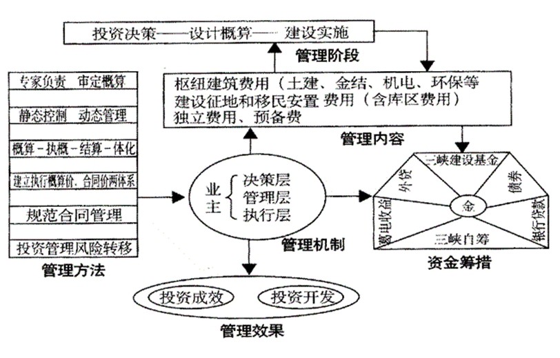 三峽集團親友插手工程建設1