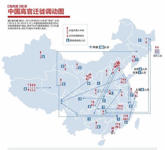 北京西藏異地調動最頻繁