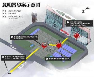 昆明火車(chē)站暴恐事件行兇示意圖