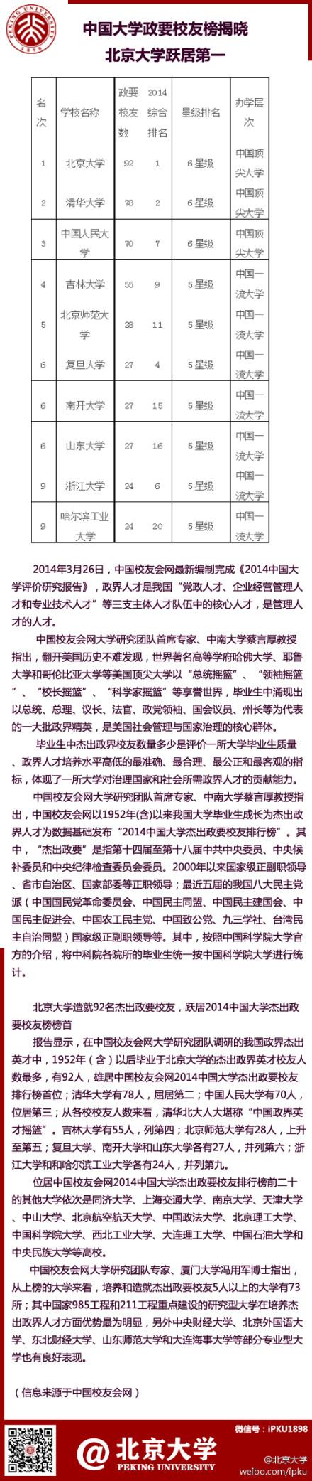 大學(xué)政要校友榜1