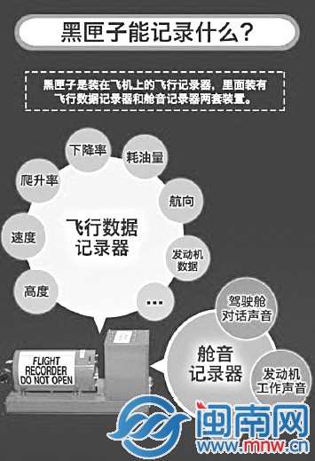 黑匣子三問？1