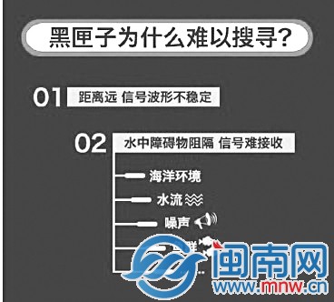 黑匣子三問？2