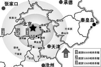 京津冀一體化板塊概念股有哪些？