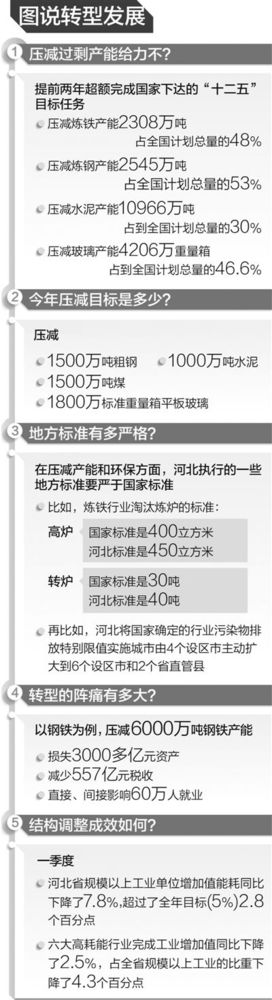 河北經(jīng)濟轉型升級應甩掉GDP排名包袱