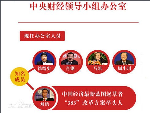 中央財經領導小組