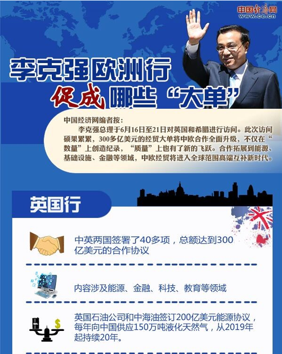 李克強(qiáng)訪問歐洲英國和希臘促成大單1