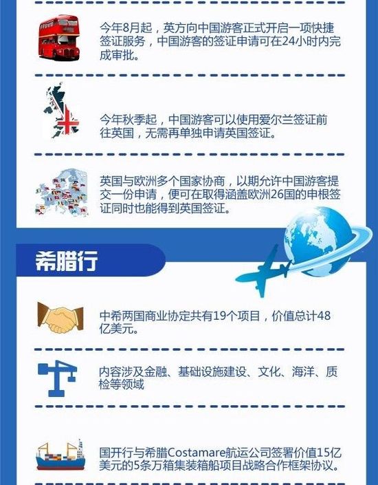 李克強(qiáng)訪問歐洲英國和希臘促成大單3