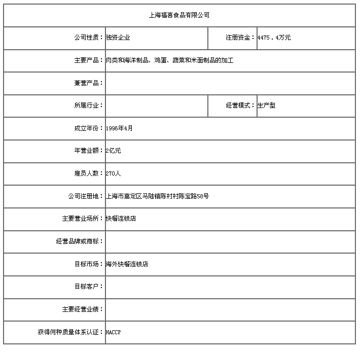 上海福喜食品有限公司介紹